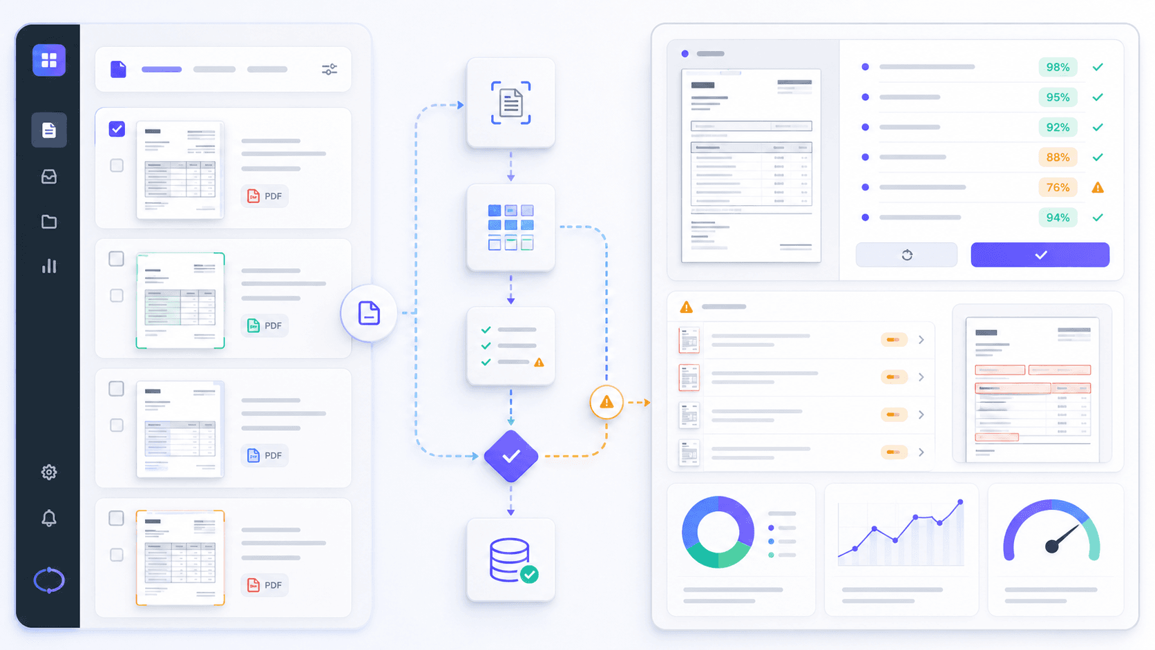 AI document processing workflow with extraction, validation, approval, and exception handling