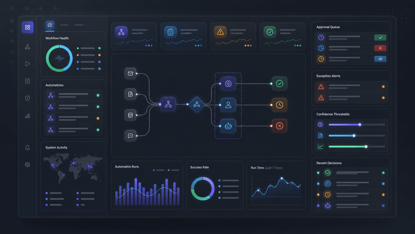 AI automation governance dashboard with approval queues, audit timeline, thresholds, and exception alerts