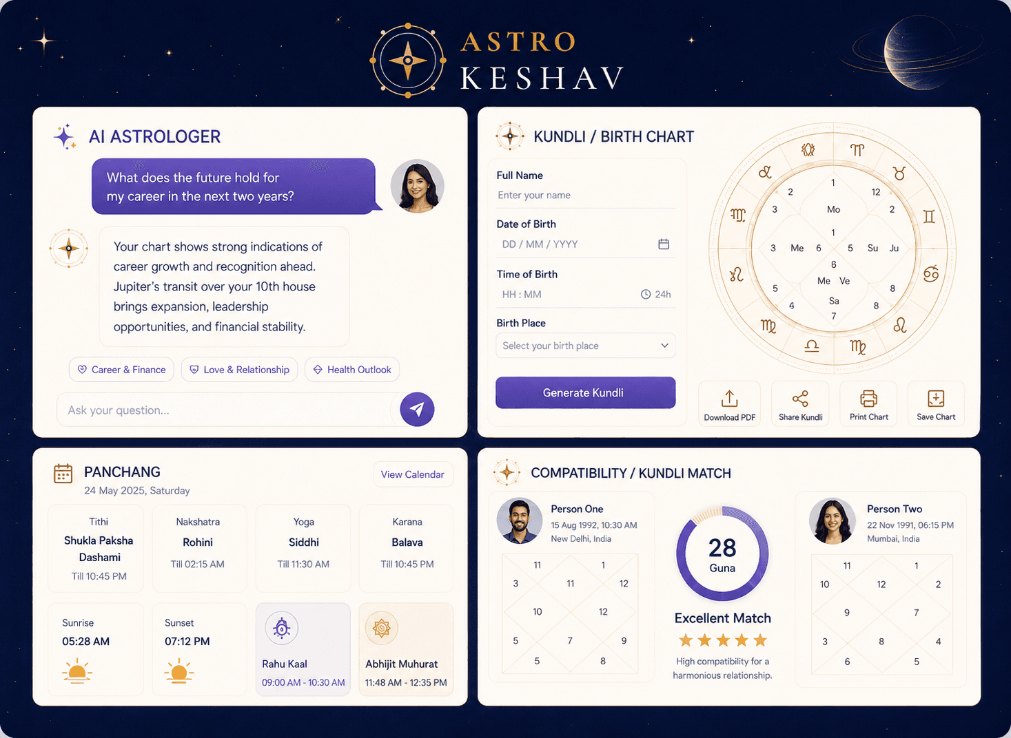 AstroKeshav AI astrology platform with AI astrologer chat Kundli birth chart Panchang and compatibility dashboards