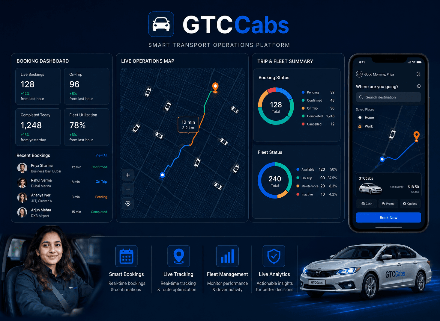 GTC Cabs transport booking platform case study visual