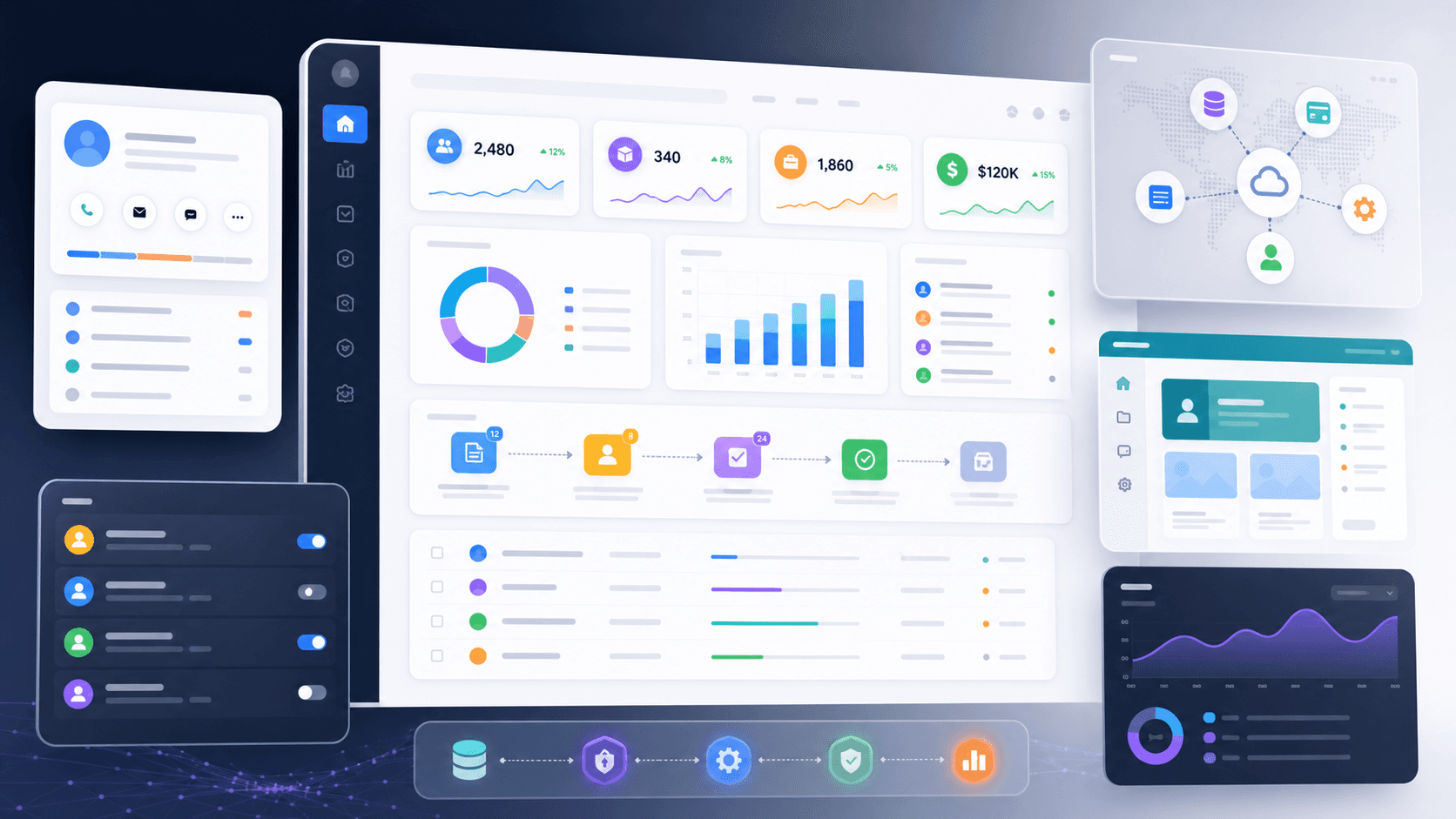 Custom business software dashboard with CRM, workflow, analytics, integrations, and role-based admin controls