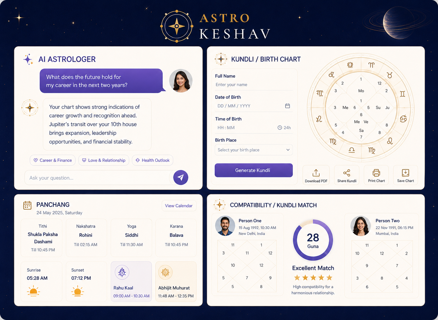 AstroKeshav AI astrology dashboard with Kundli Panchang and compatibility modules