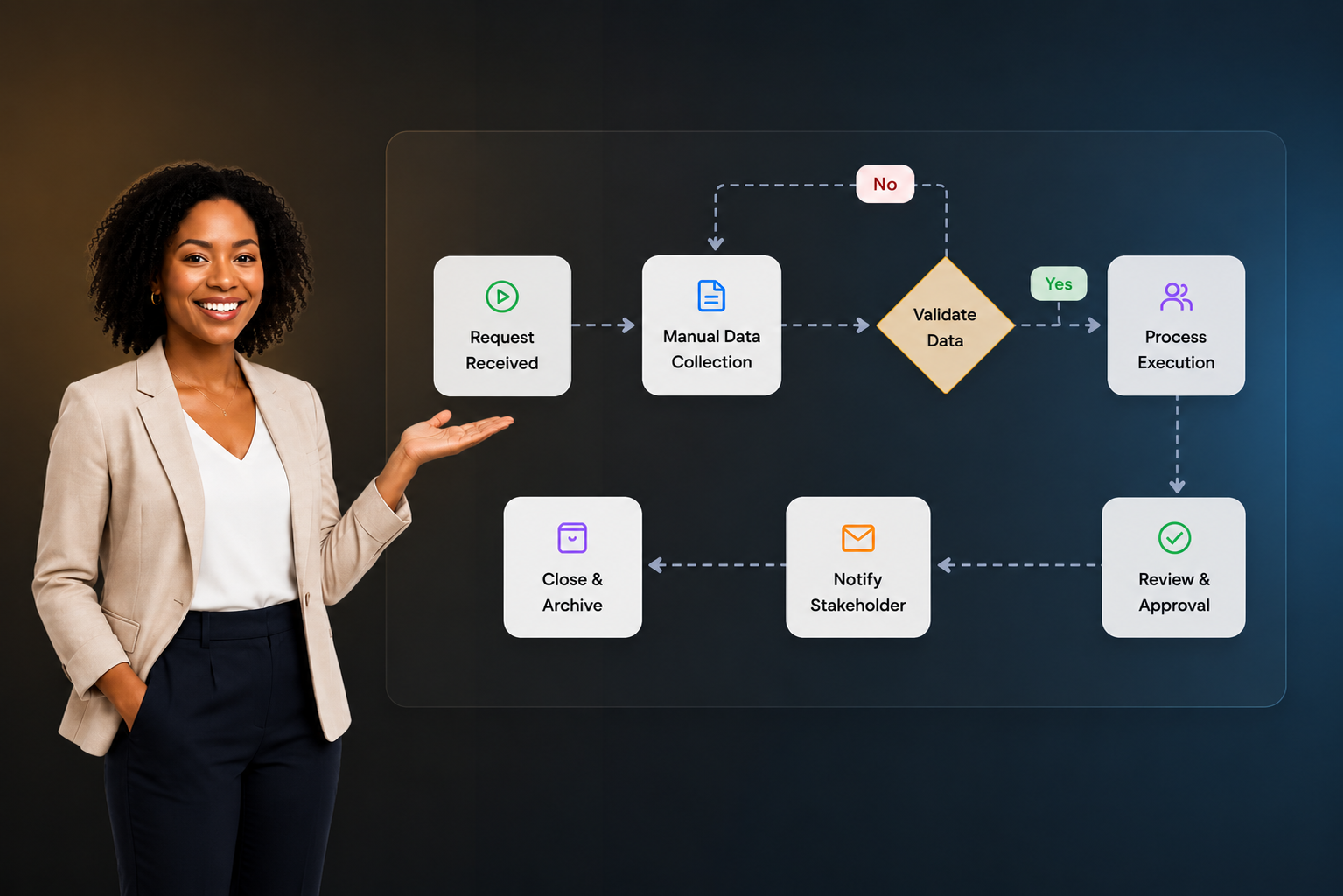 Discovery and workflow audit process map