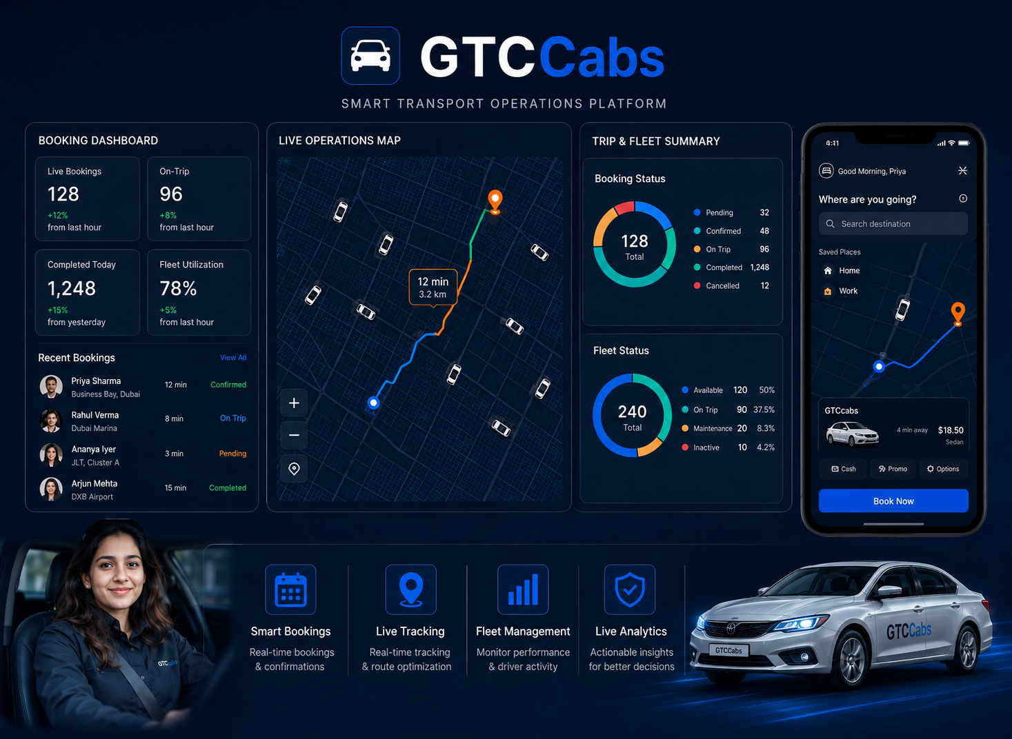 GTC Cabs smart transport operations dashboard and mobile booking app