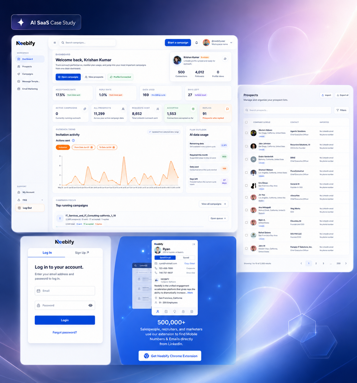 Neebify AI SaaS outreach platform case study screens